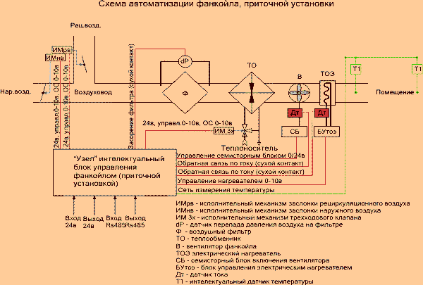 Схема управления фанкойла Схема управления фанкойла